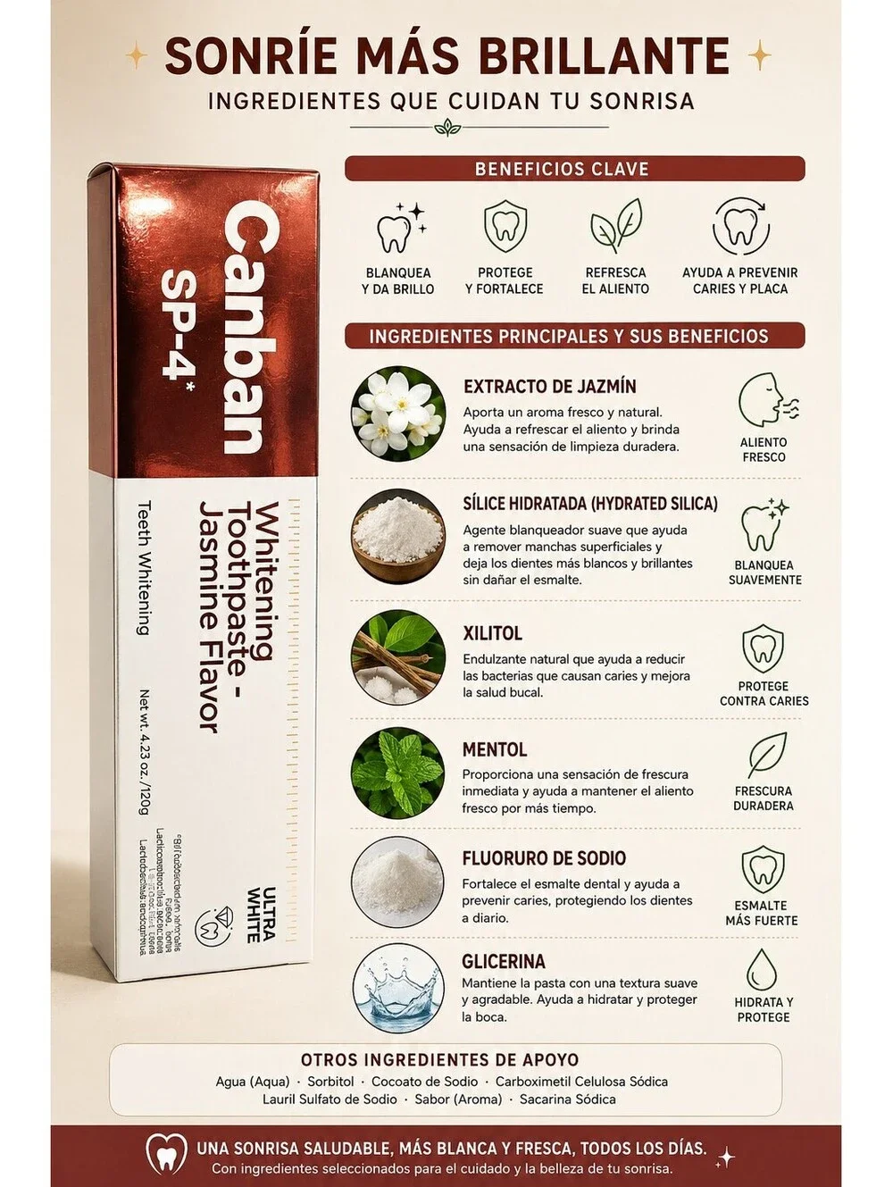 2-Pack Canban SP-4 Whitening Toothpaste – Jasmine Flavor – 4.23 oz Each